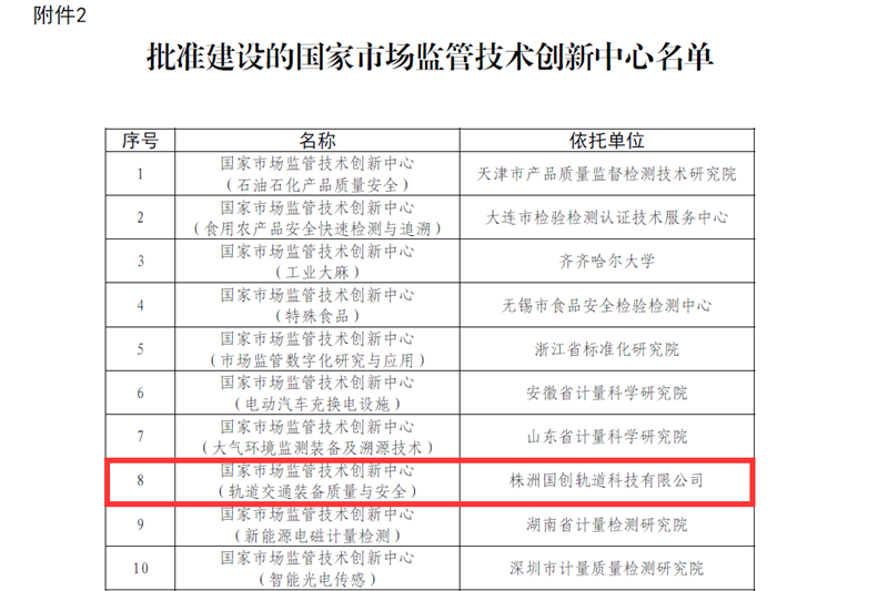国创获批轨道交通装备行业首家国家市场监管技术创新中心-02.png