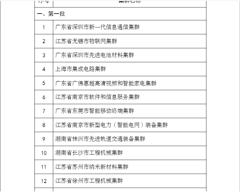 先进制造业集群决赛优ABUIABAEGAAguOCRnAYo_Nbz4wYwnAY4-QQ胜者名单公示！株洲轨道交通装备集群榜上有名-01.png