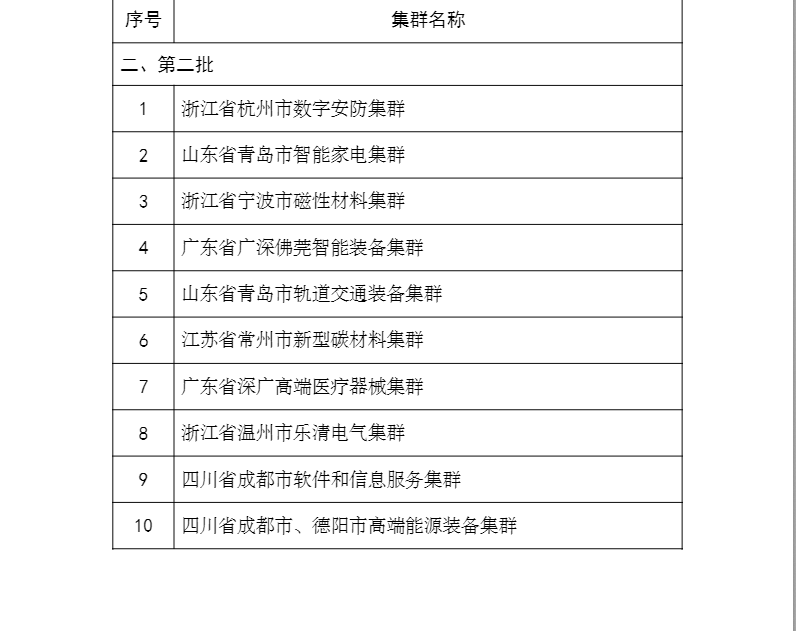 先进制造业集群决赛优胜者名单公示！株洲轨道交通装备集群榜上有名-02.png